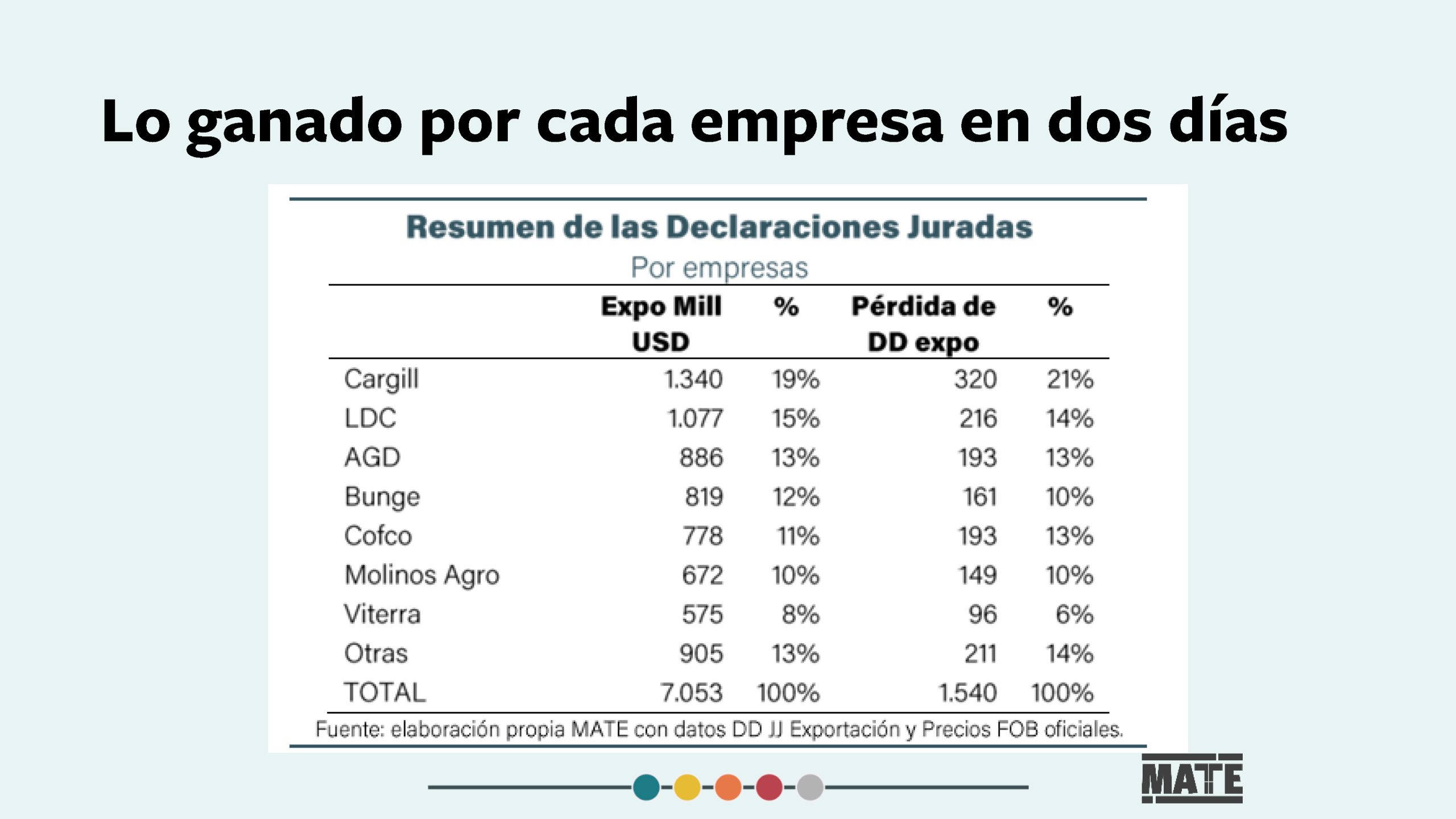 Presentación Congreso Noviembre 2025[1] Página 22