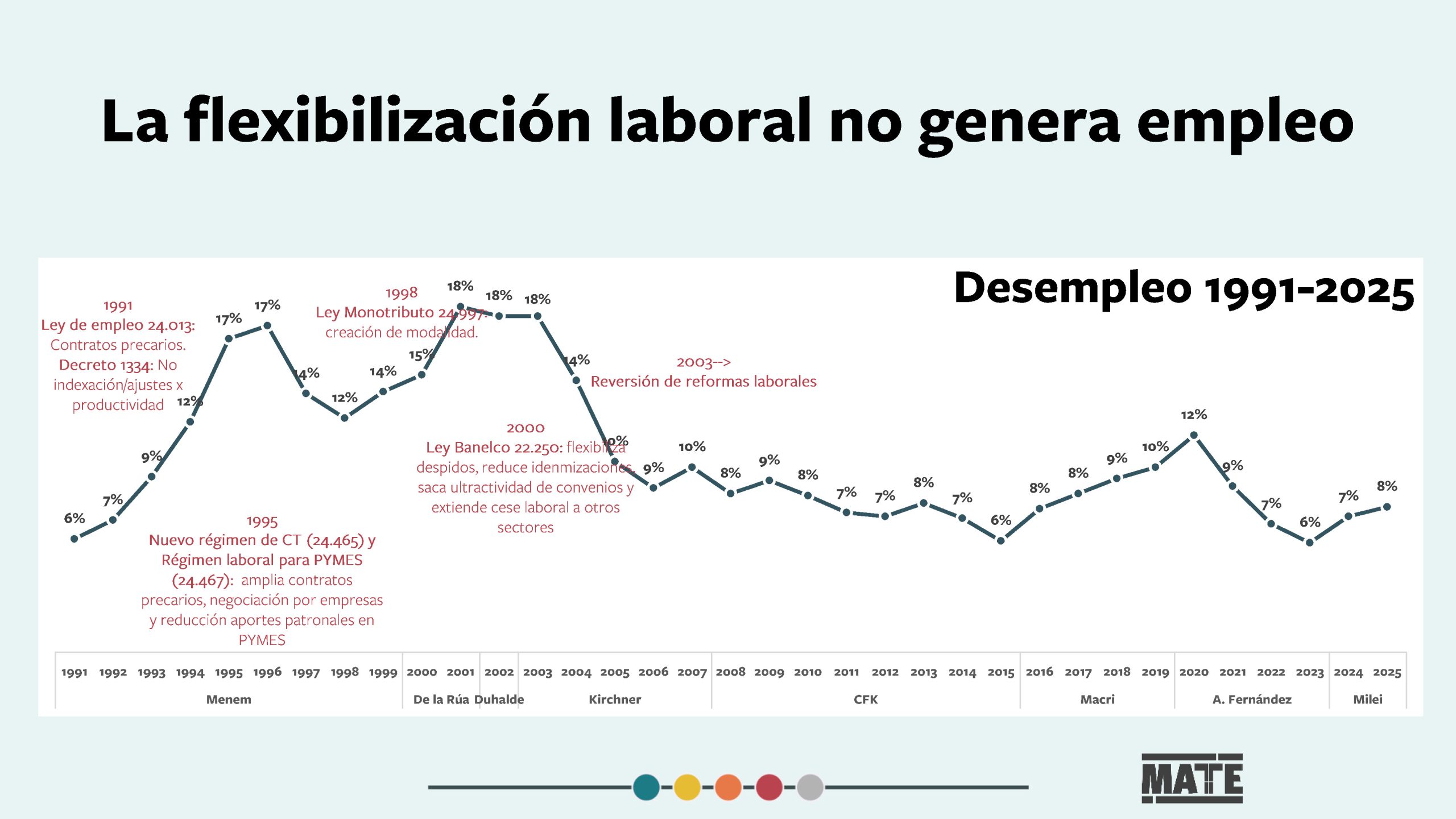 Presentación Congreso Noviembre 2025[1] Página 27